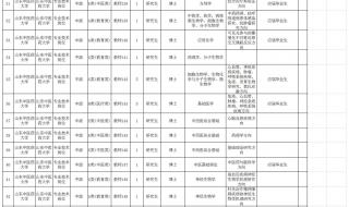 山东中医药大学专业 山东中医药大学专业