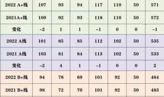 深圳中考2022年时间 深圳中考2022年时间