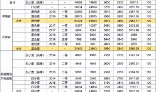 今日小麦一斤价格表