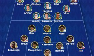 美洲杯2021赛程表比分 美洲杯2021赛程表比分