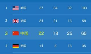 12年奥运会金牌榜排名 12年奥运会金牌榜排名